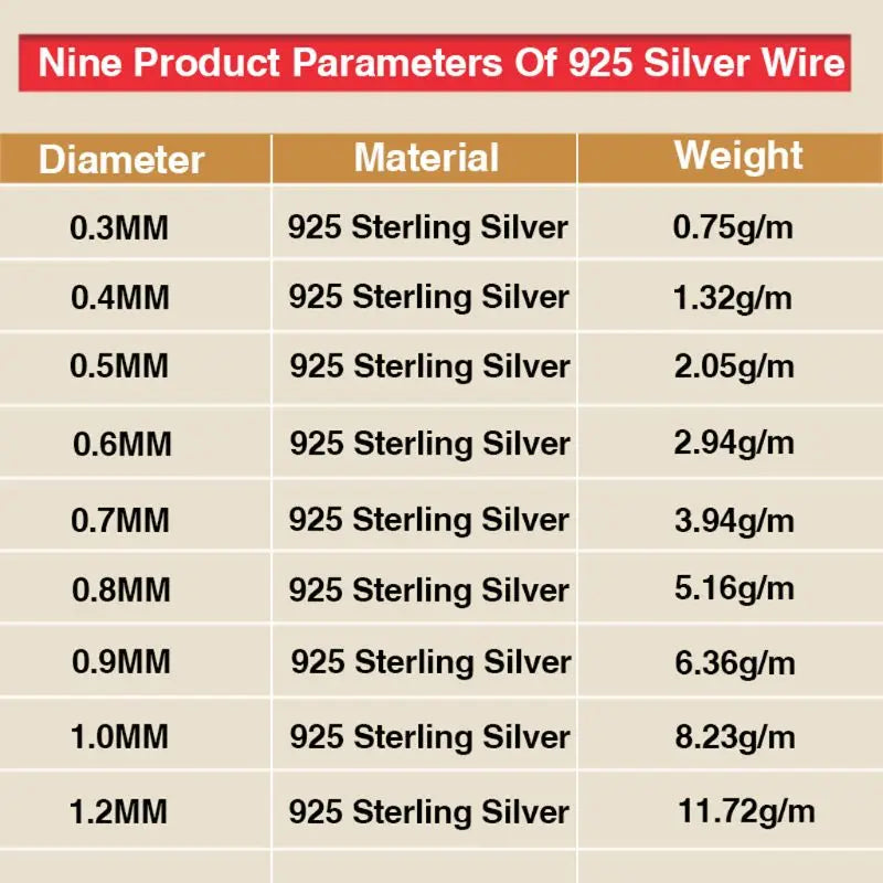 1 M 925 Sterling Silver Wire in Jewelry Making 0.3/0.4/0.5/0.6/0.7/0.8/0.9/1.2mm