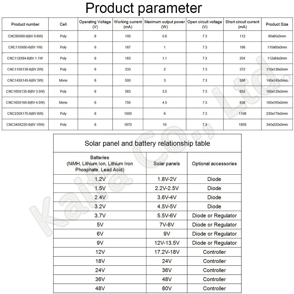 6V Solar Panel With 30 100 200CM Wire Mini Solar System DIY For Battery Cell Phone Charger 0.6W 1W 1.1W 2W 3W 3.5W 4.5W 6W 10W