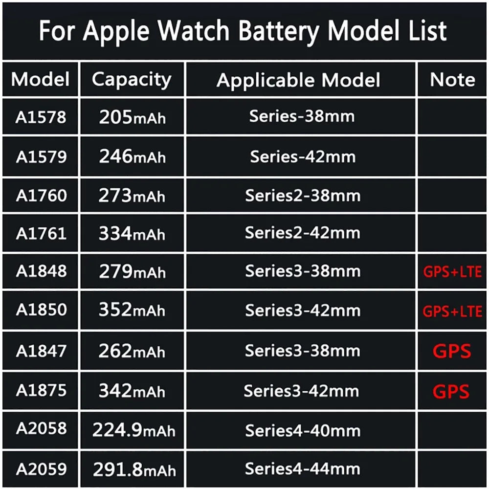 Replacement Battery For Apple Watch Series SE 1 2 3 4 5 6 7 8 Bateria IWatch S1 S2 S3 GPS LTE S4 S5 S6 S7 S8 38/40/41/42/44/45MM